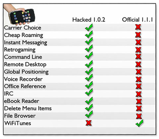 Illustration for article titled iPhone Revisited (Verdict: Don't Buy)